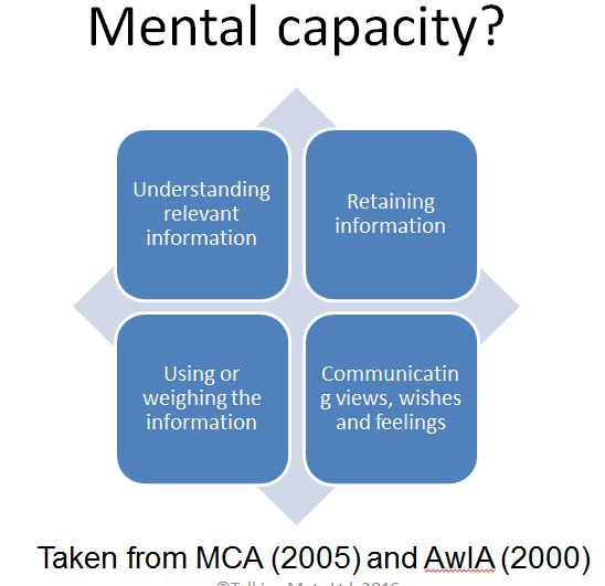 Capacity Archives Talking Mats